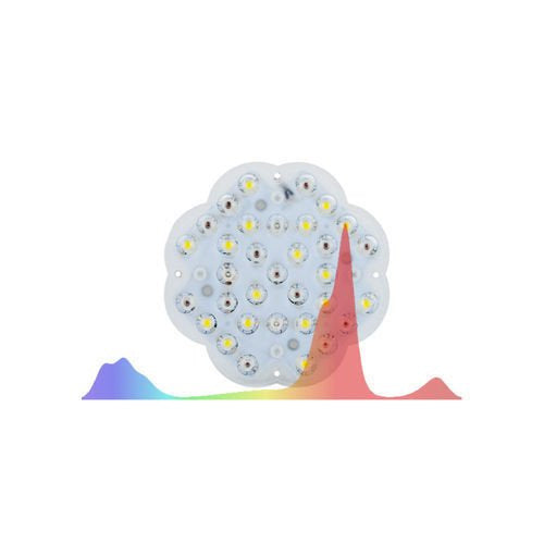Luckygrow light source lens 120° - WHITE SPECTRUM SOURCE