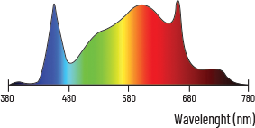 Lumatek Attis ATS300W LED FULL SPECTRUM 300W ATS 300W
