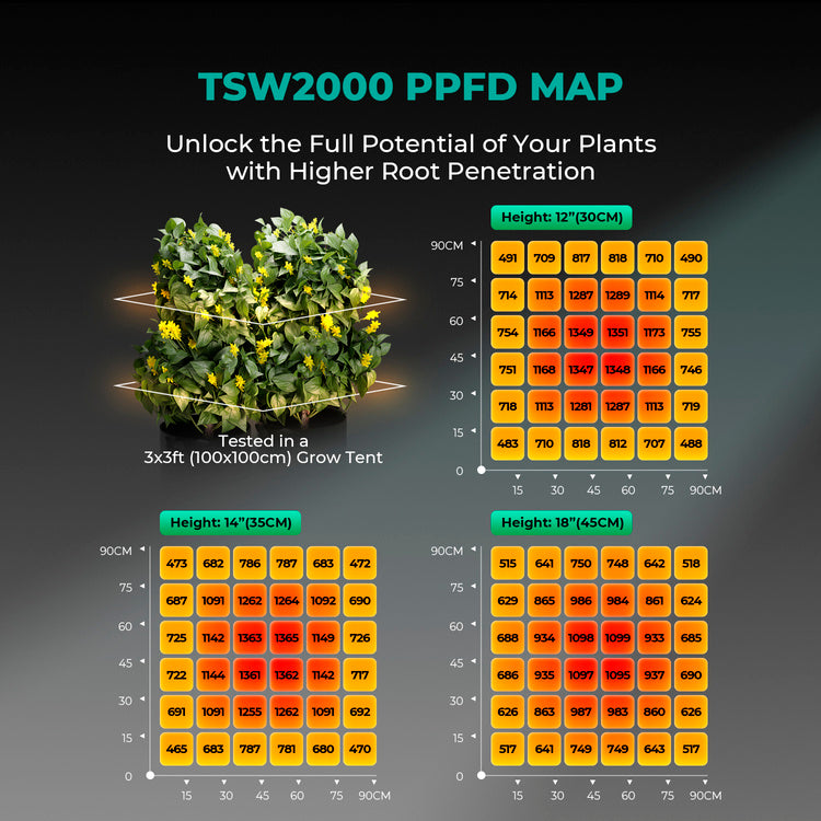 Mars Hydro TSW 2000 300W Led Grow Lamp - up to 120x120cm