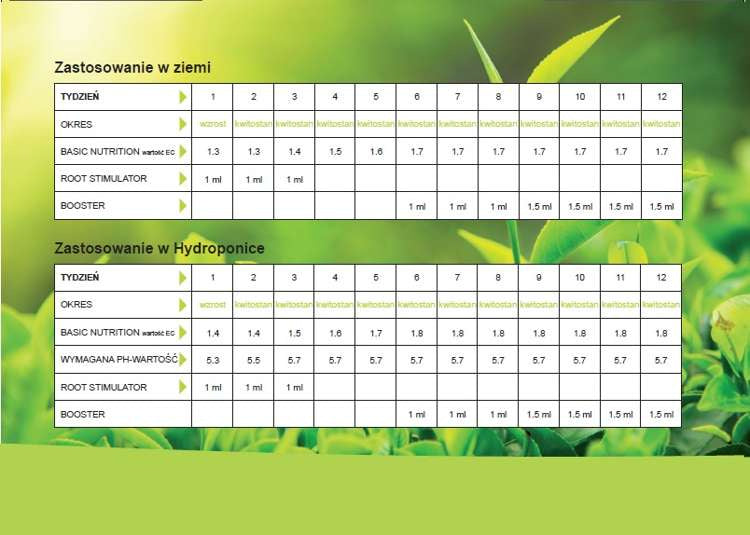 WOMA No. 1 Basic Hydro 1 kg fertilizer for the entire cycle of cultivation for hydroponics