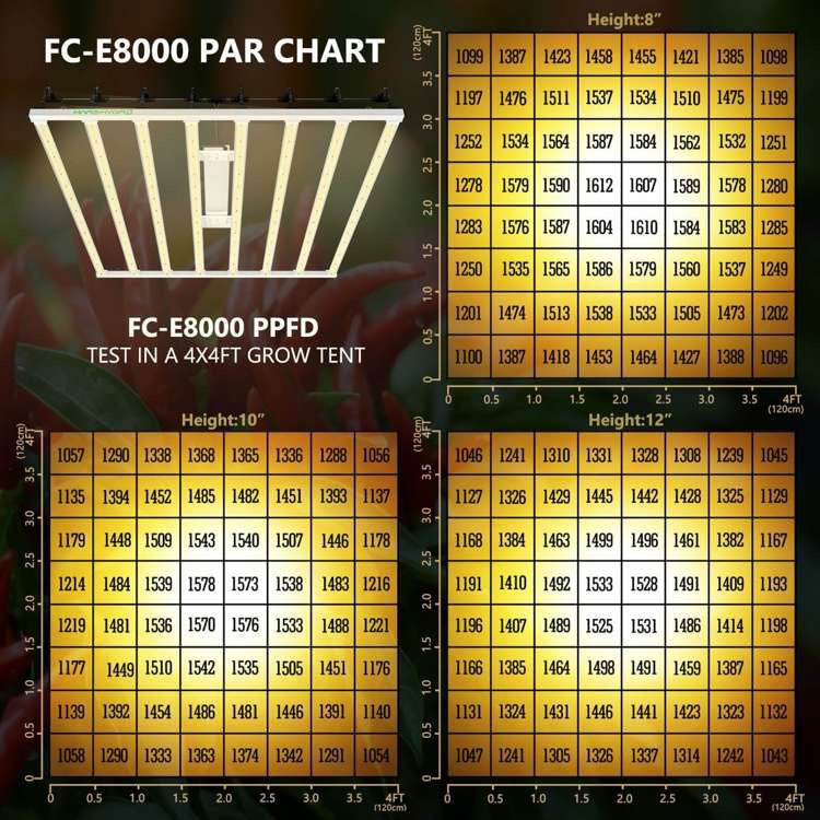 Mars Hydro FC-E8000 800W 2.8umol/J Led Grow Full Spectrum Lamp