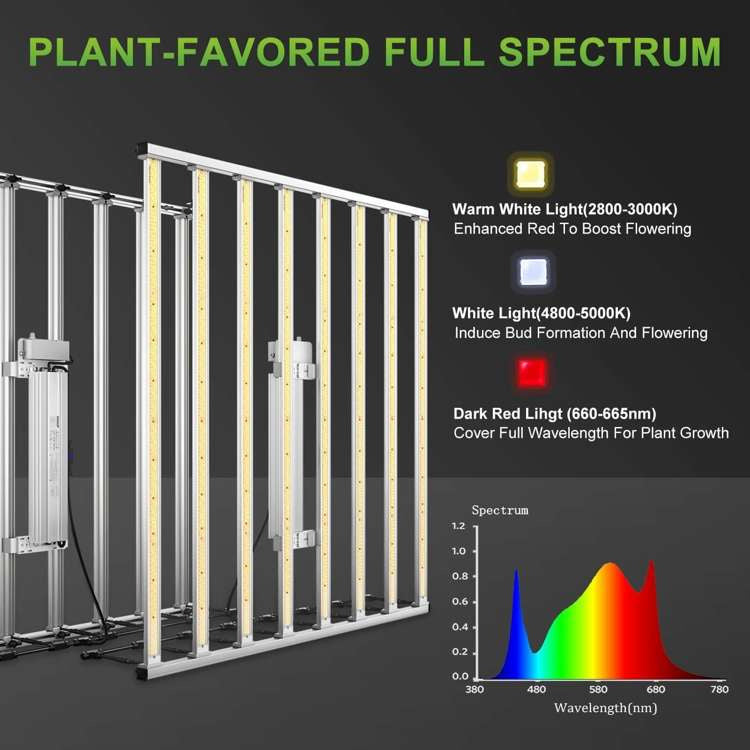 Mars Hydro FC-E8000 800W 2.8umol/J Led Grow Full Spectrum Lamp