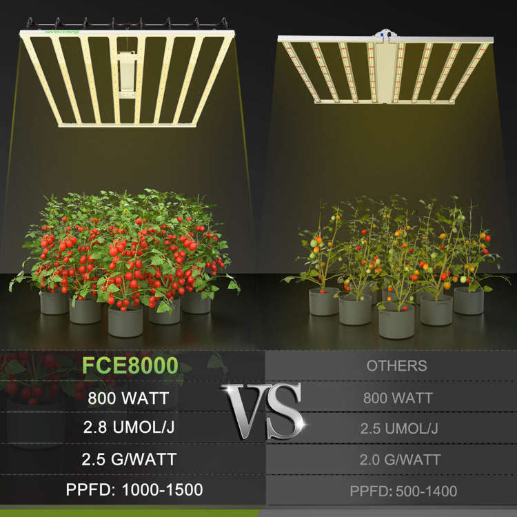Mars Hydro FC-E8000 800W 2.8umol/J Led Grow Full Spectrum Lamp