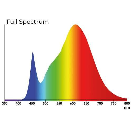 LED grow bulb Agrolite 430 E27 120W -- CFL lamp replacement!