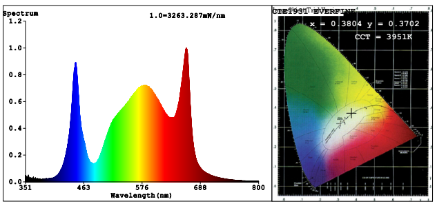 LUCKYGROW FLEX 720W 2.85 µmol/J - LED grow lamp | Samsung LM281B