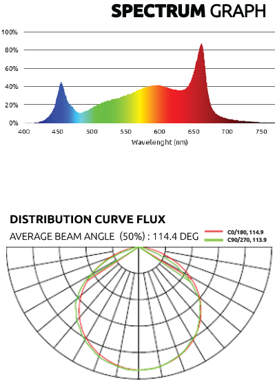 Lumatek Zeus 465W PRO 3.1 LED - FULL SPECTRUM