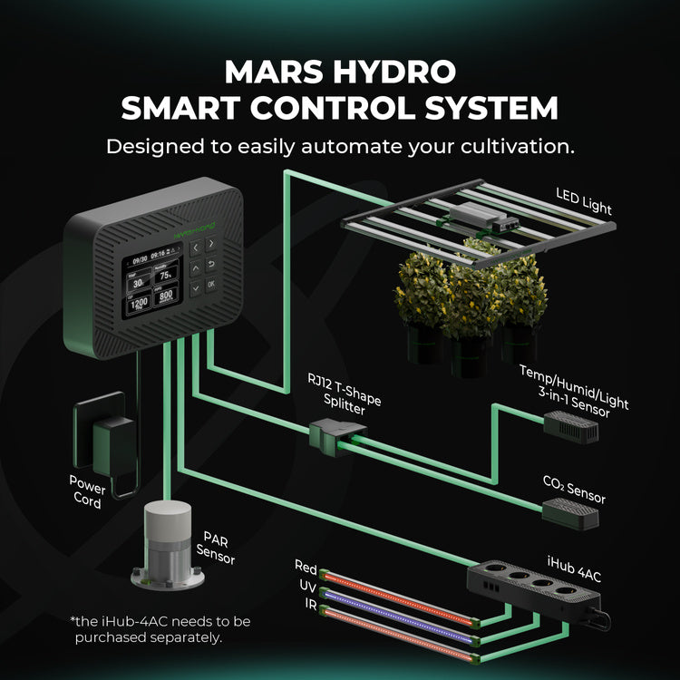 Mars Hydro Controller 43 - Smart Environmental Control System with Temperature/Humidity/Light 3-in-1 Sensor