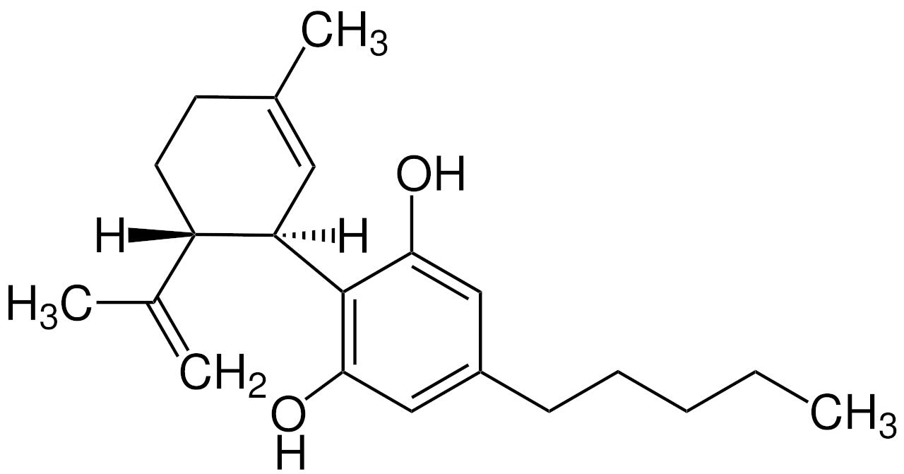 Cannabinoid Basic (HPLC-DAD)