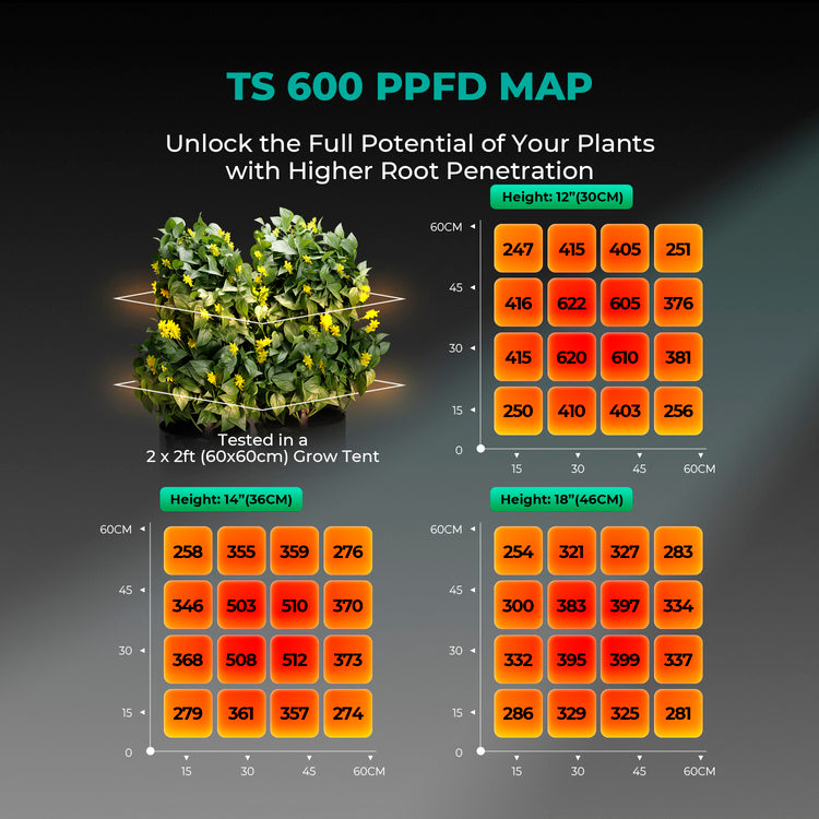 Mars Hydro TS600 100W Led Grow Lamp Full Spectrum ts 600