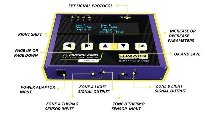 LUMATEK Control Panel PLUS 2.0 (HID/HPS/CMH/LED) - light controller