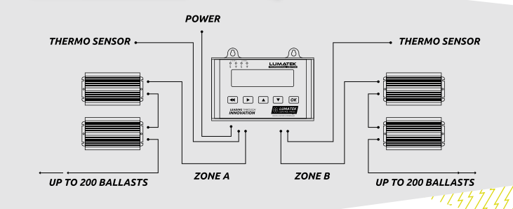 LUMATEK Control Panel PLUS 2.0 (HID/HPS/CMH/LED) - light controller