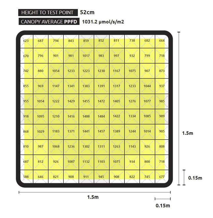 LUMATEK ZEUS LED 1000W Xtreme PPFD CO2 - NEW MODEL