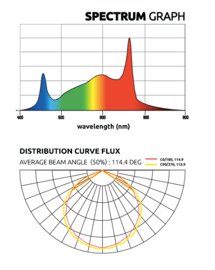 Lumatek Zeus Pro 2.9 600W LED FULL SPECTRUM LAMP LUMLED010