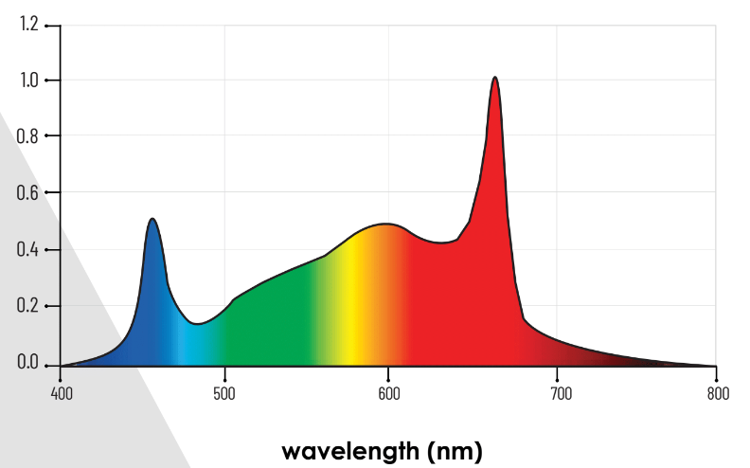 Lumatek Zeus Pro 2.9 600W LED FULL SPECTRUM LAMP LUMLED010