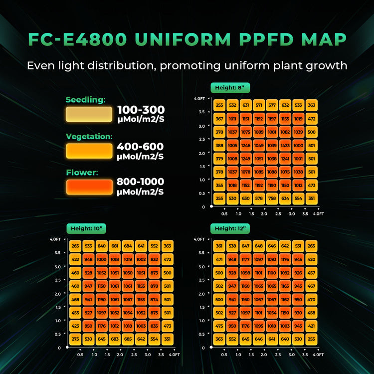 Mars Hydro FC-E4800 480W 2.8umol/J Led Grow Lamp Full Spectrum Lamp