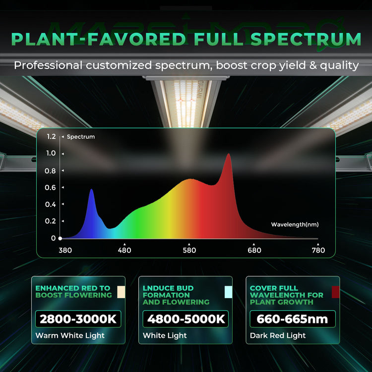 Mars Hydro FC-E4800 480W 2.8umol/J Led Grow Lamp Full Spectrum Lamp