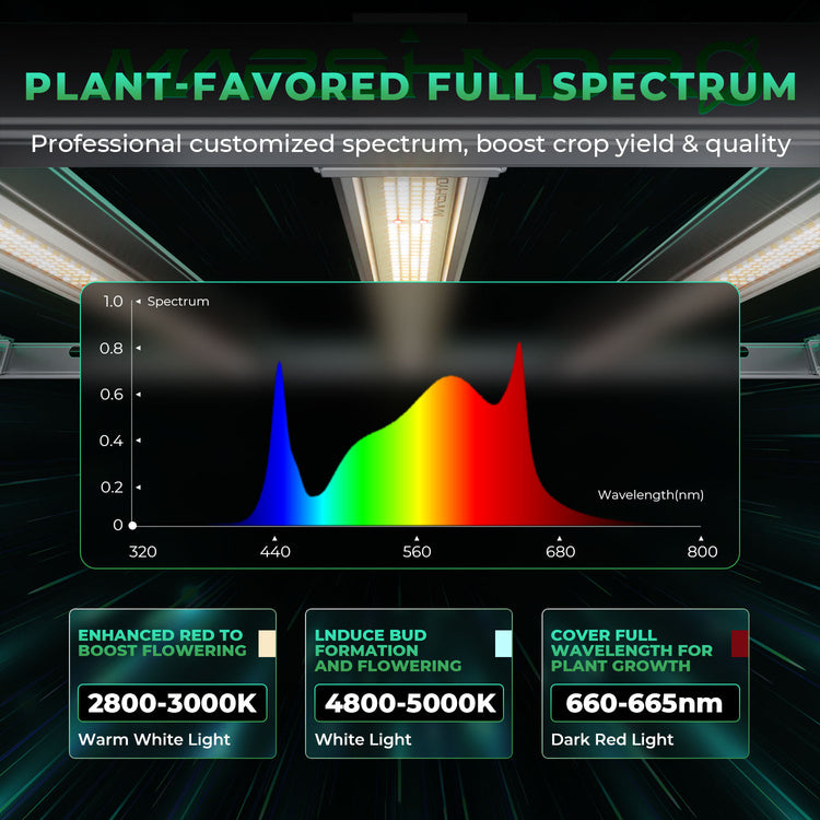 Mars Hydro FC-E3000 300W 2.8 umol/J Led Grow Lamp Full Spectrum