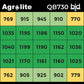 Agrolite LED QB 730W 2.9 µmol/J Full Spectrum - LED grow light | coverage up to 150x150cm