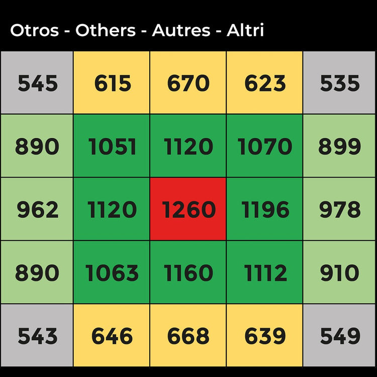 Agrolite LED QB 730W 2.9 µmol/J Full Spectrum - LED grow light | coverage up to 150x150cm