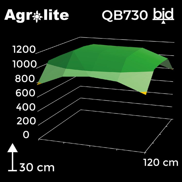 Agrolite LED QB 730W 2.9 µmol/J Full Spectrum - LED grow light | coverage up to 150x150cm