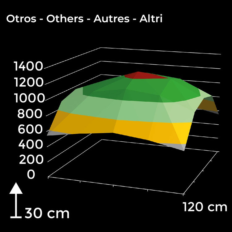 Agrolite LED QB 730W 2.9 µmol/J Full Spectrum - LED grow light | coverage up to 150x150cm