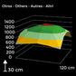 Agrolite LED QB 730W 2.9 µmol/J Full Spectrum - LED grow light | coverage up to 150x150cm