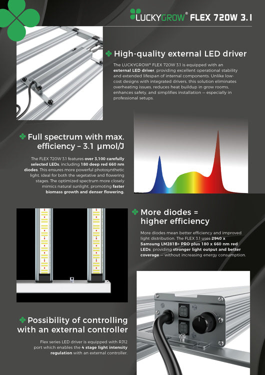 LUCKYGROW FLEX 720W 3.1 µmol/J - LED grow lamp | Samsung LM281B