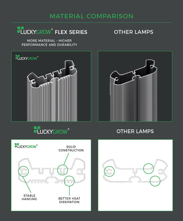 LUCKYGROW FLEX 720W 3.1 µmol/J - LED grow lamp | Samsung LM281B