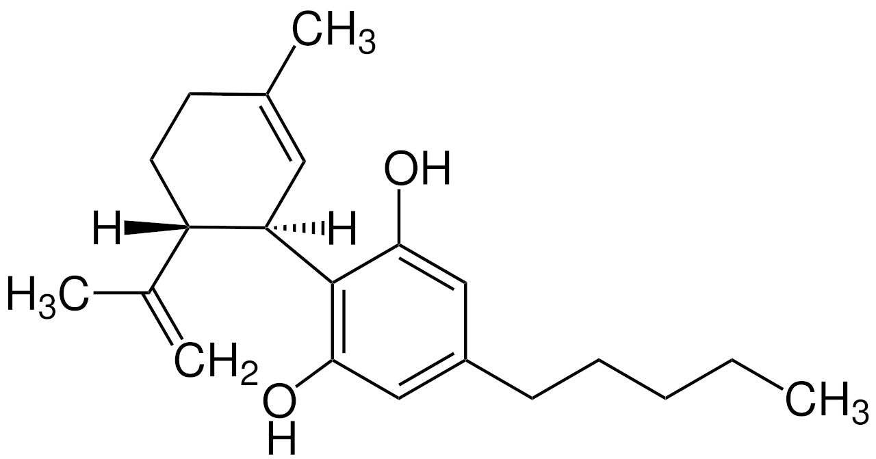 Cannabinoid Basic (HPLC-DAD)