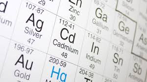 Schwermetalle (ICP-MS)